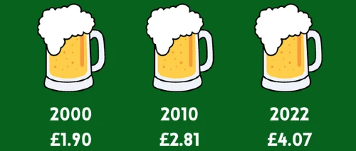 uk beer prices