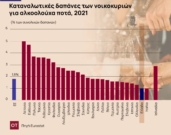 alcohol stats