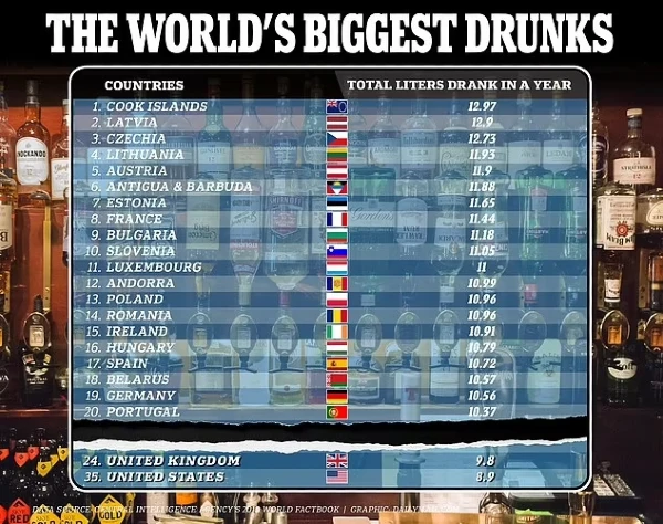 biggest drunks