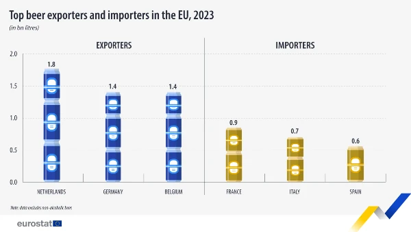 beer exports imports 2023