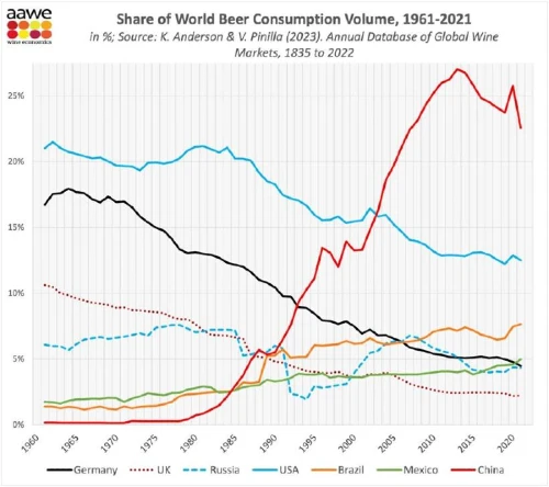 beer consumption