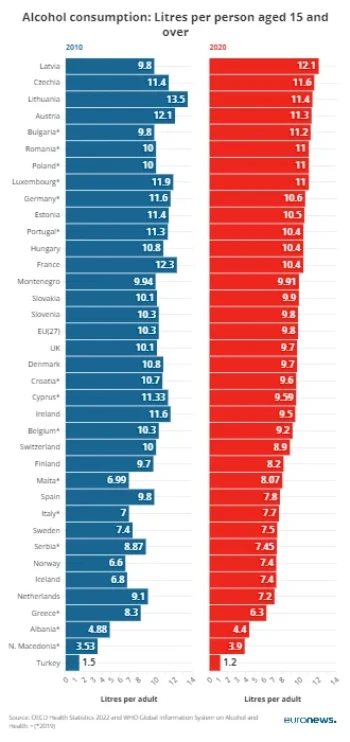 alcohol consumption