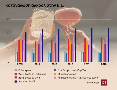 alcohol consumption